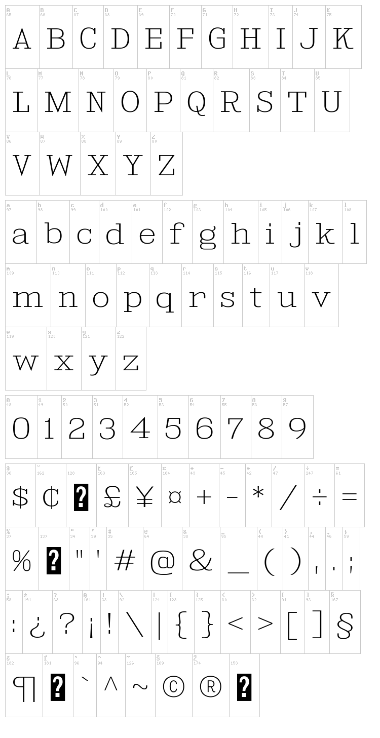 Kingsbridge font map
